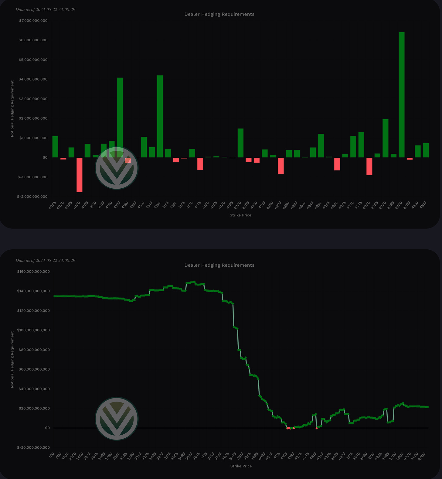 Aggregate view of Vanna via Volland