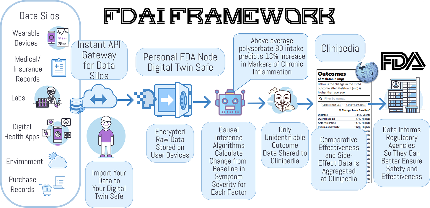 fdai-framework-diagram.png