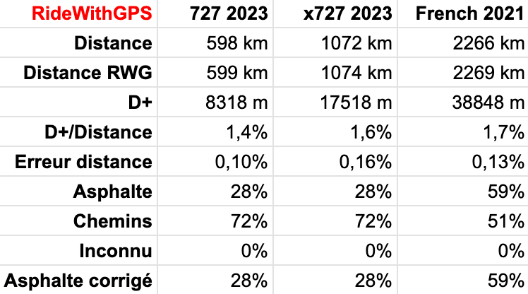 Stats RideWithGPS Stats RideWithGPS