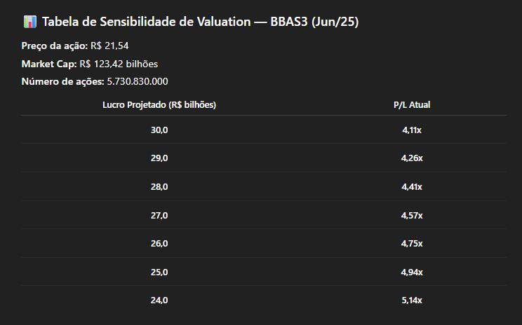Banco do Brasil