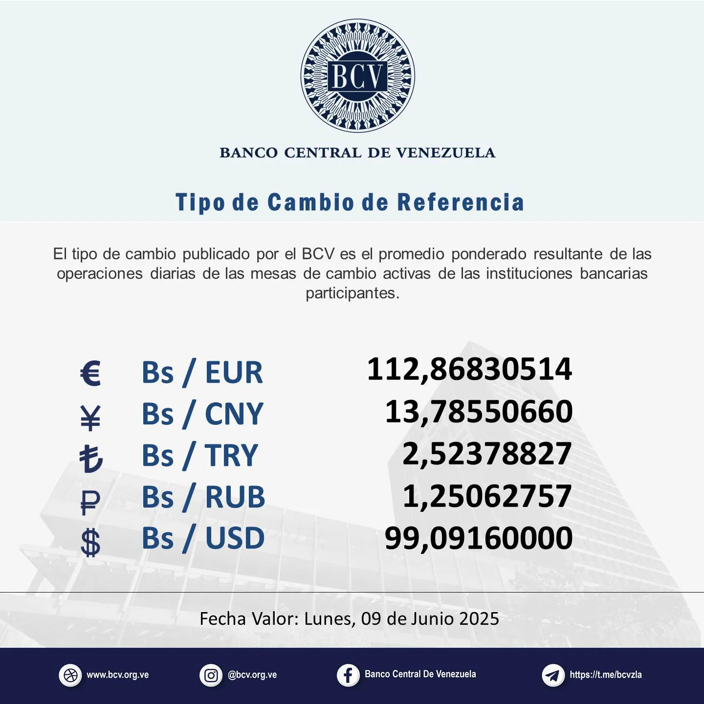 May be an image of text that says 'BCV BANCO CENTRAL DE VENEZUELA Tipo de Camblo de Referencla El tipo de cambio publicado por el BCV es el promedio ponderado resultante de las operaciones diarias de las mesas de cambio activas de las instituciones bancarias participantes. € ¥ も P $ Bs/ EUR Bs/ CNY Bs/ TRY Bs/ RUB Bs/ USD 112,86830514 13,78550660 2,52378827 1,25062757 99,09160000 Fecha Valor: Lunes, 09 de Junio 2025 www.bcv.org.v 1 @ibcv.org.ve EancR Central De Venezucla https: pa:lM.meibevzla' May be an image of text that says 'BCV BANCO CENTRAL DE VENEZUELA Tipo de Camblo de Referencla El tipo de cambio publicado por el BCV es el promedio ponderado resultante de las operaciones diarias de las mesas de cambio activas de las instituciones bancarias participantes. € ¥ も P $ Bs/ EUR Bs/ CNY Bs/ TRY Bs/ RUB Bs/ USD 112,86830514 13,78550660 2,52378827 1,25062757 99,09160000 Fecha Valor: Lunes, 09 de Junio 2025 www.bcv.org.v 1 @ibcv.org.ve EancR Central De Venezucla https: pa:lM.meibevzla'