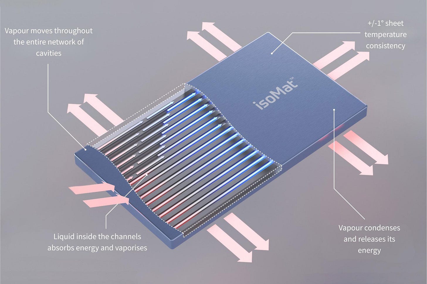 A super-efficient thermal transfer surface promises to unlock all kinds of energy efficiency use cases