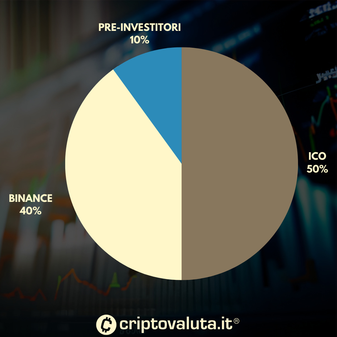 BNB DISTRIBUZIONE INIZIALE