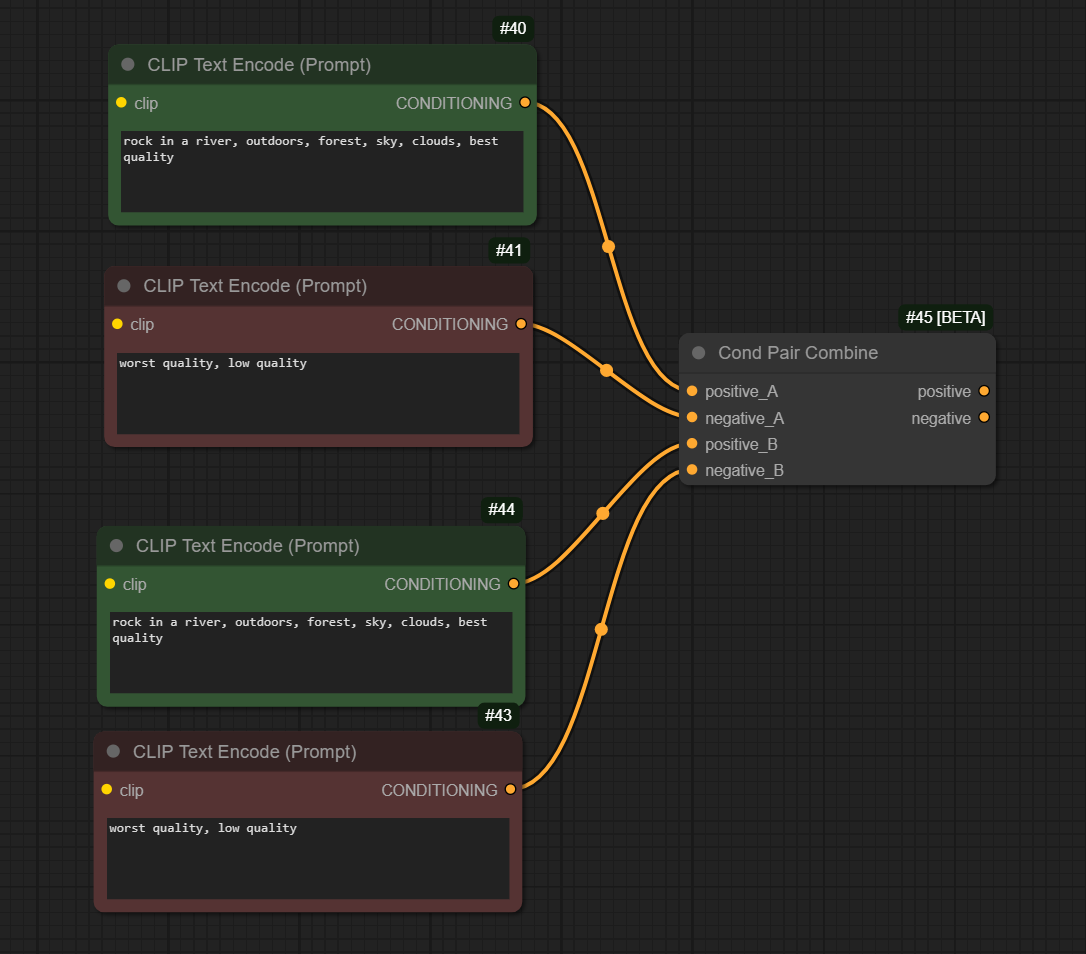 Masking and Scheduling LoRA and Model Weights