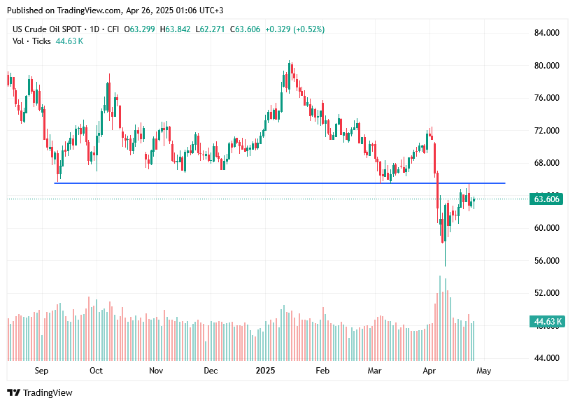 TradingView chart TradingView chart