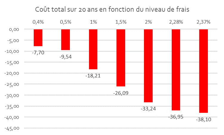 frais-20-ans