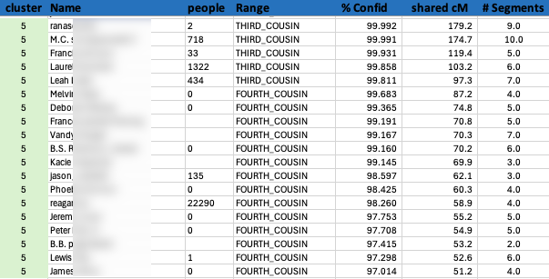 screenshot of a table of shared matches from Genetic Affairs AutoCluster screenshot of a table of shared matches from Genetic Affairs AutoCluster