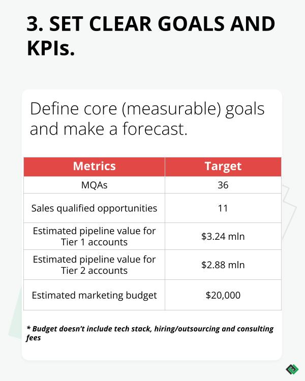 How to plan long-term B2B marketing programs