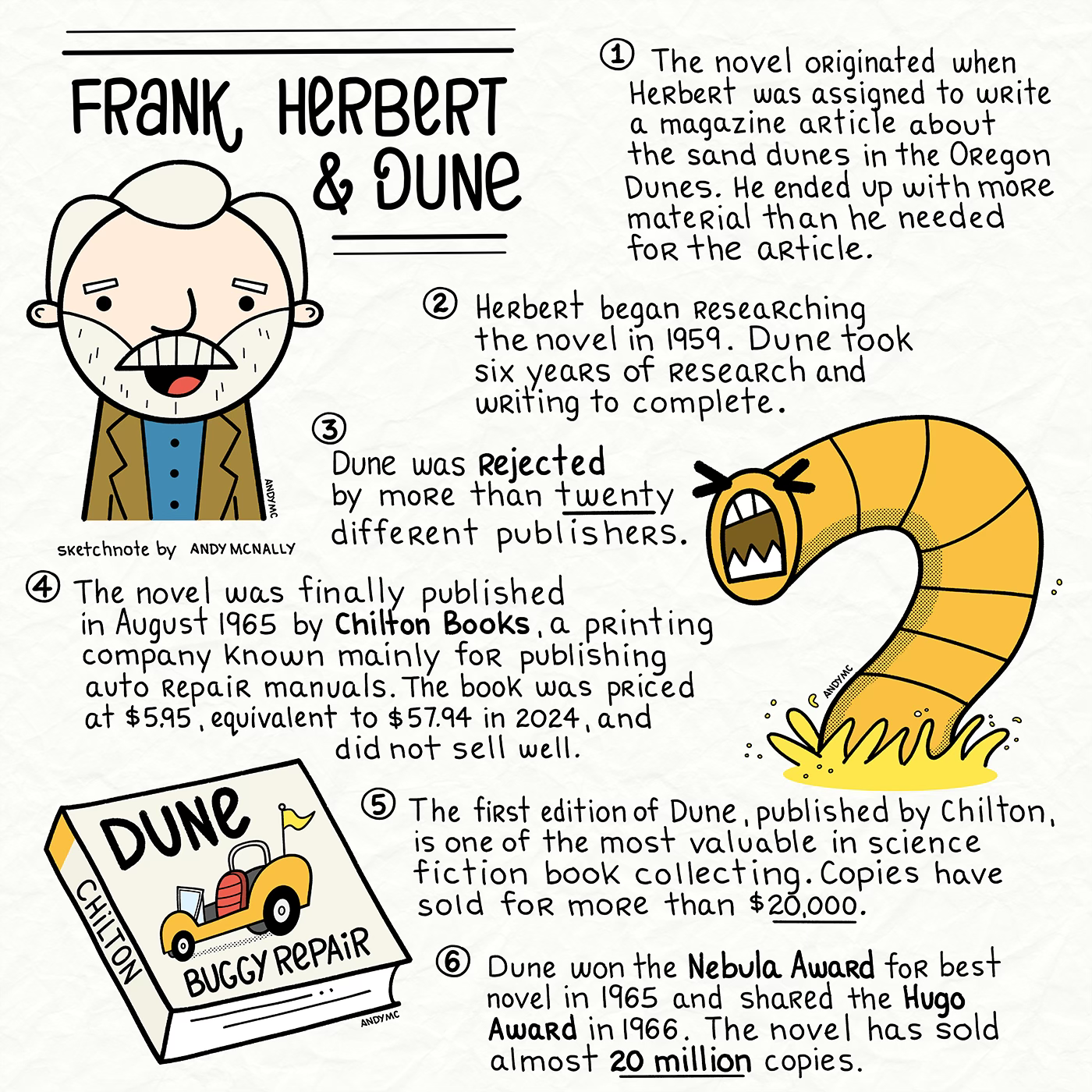 a sketchnote about Frank Herbert and his novel Dune