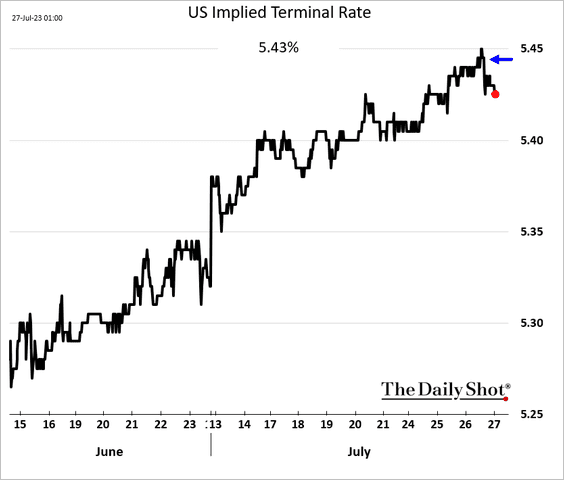 A graph of a stock market

Description automatically generated