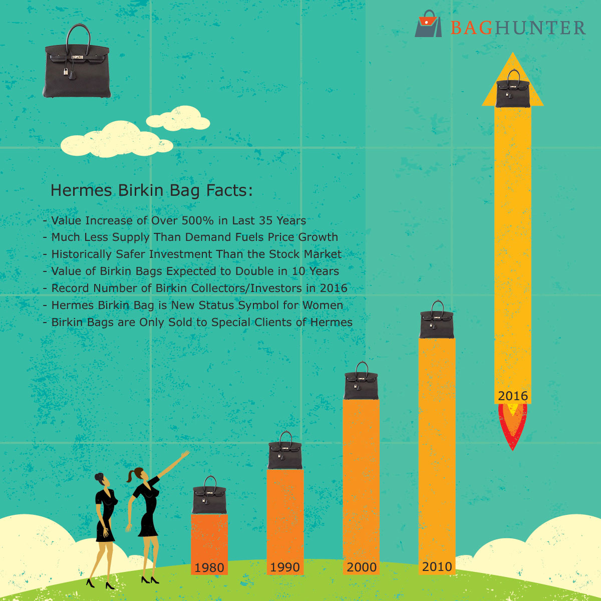 values of Hermes Birkin rising