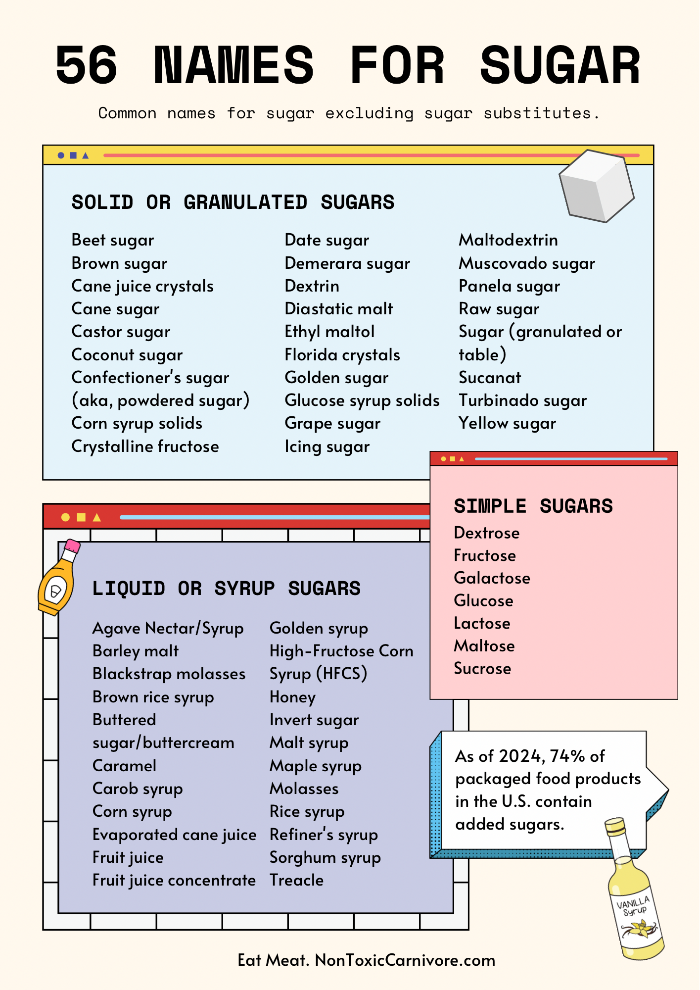 Breaking Free from Sugar Addiction: How the Carnivore Diet Can Help