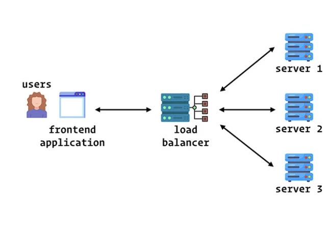 is ZTM acadmey good for system design interview prep