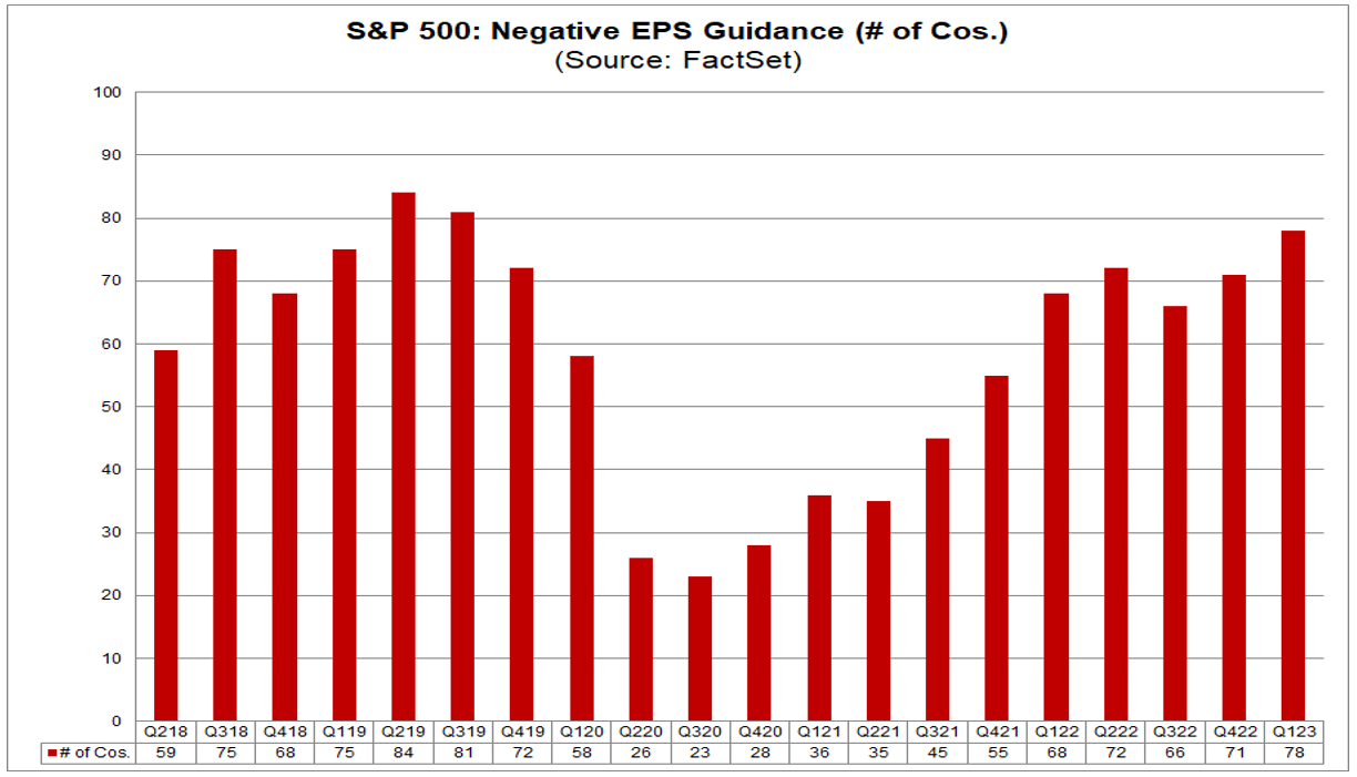 01-sp-500-negative-eps-guidance-number-of-companies