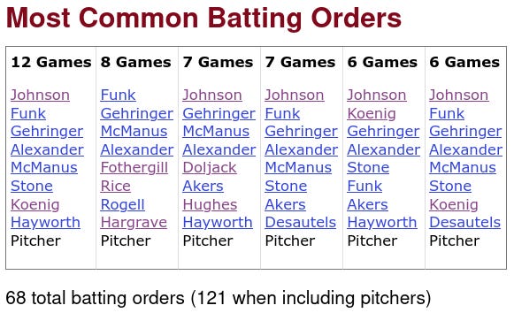 1930 Tigers Batting Orders