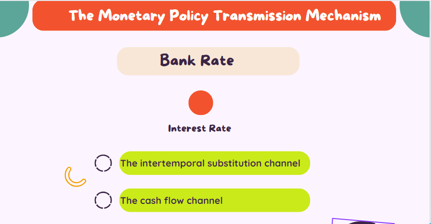 The Interest Rate Channel