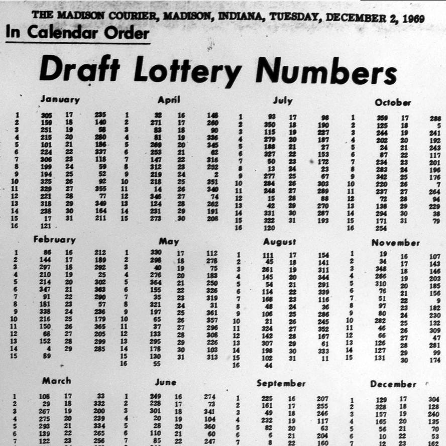 Example of a set of draft lottery numbers for the Vietnam War.