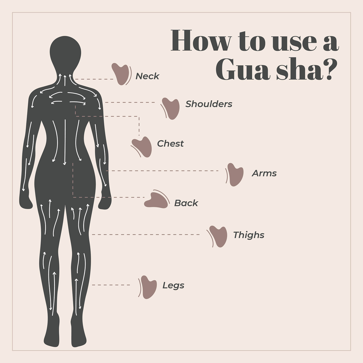 This is an image of how to use gua sha
