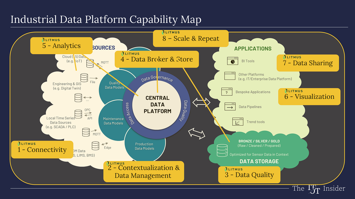 Mapping Litmus to our Capability Map (source: Litmus)