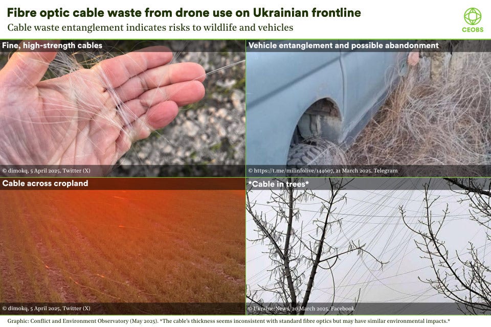 Plastic pollution from fibre optic drones may threaten wildlife for years -  CEOBS