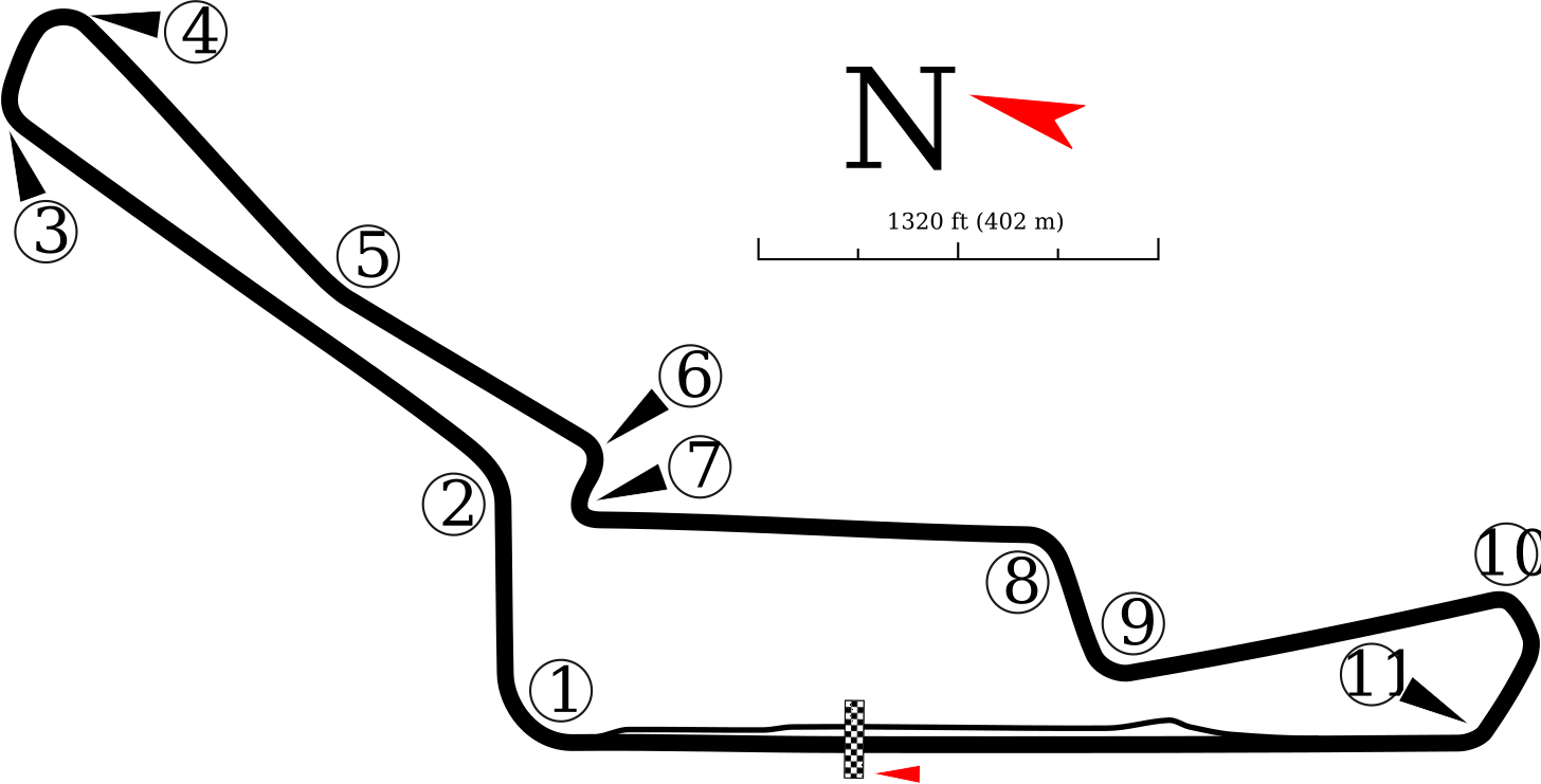 Sentul International Circuit - Wikipedia