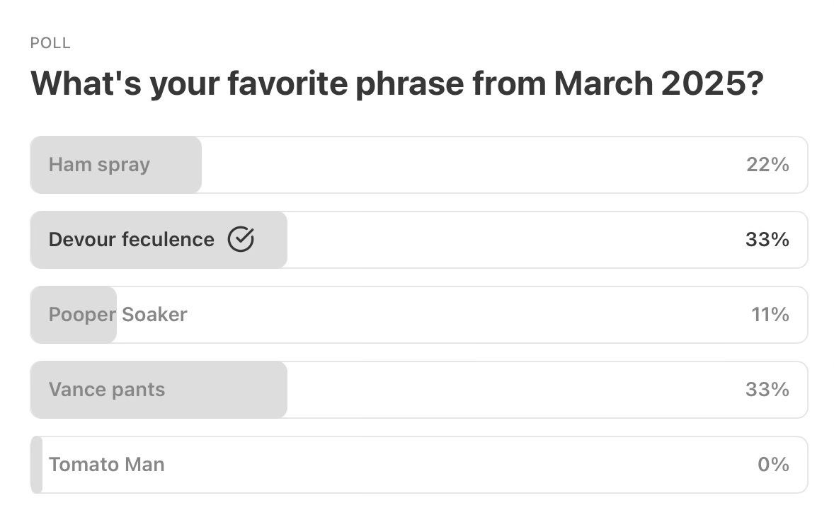 Poll results showing devour feculence and Vance pants tied, with ham spray next, then pooper soaker, with zero votes for Tomato Man