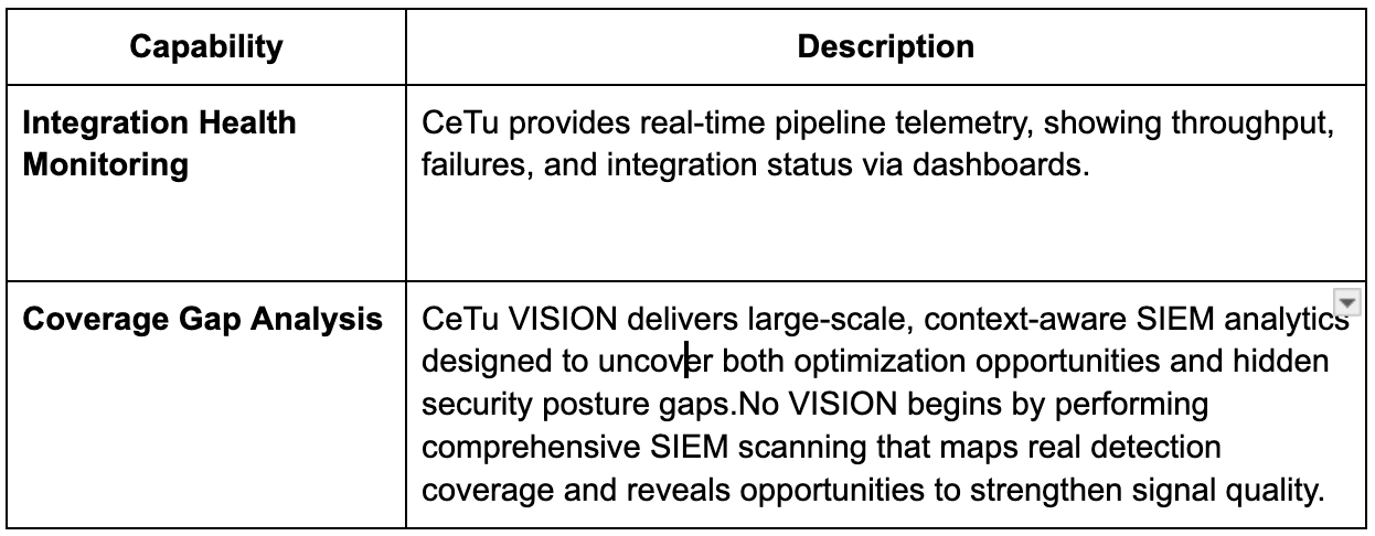 CeTu Integration Health Monitoring