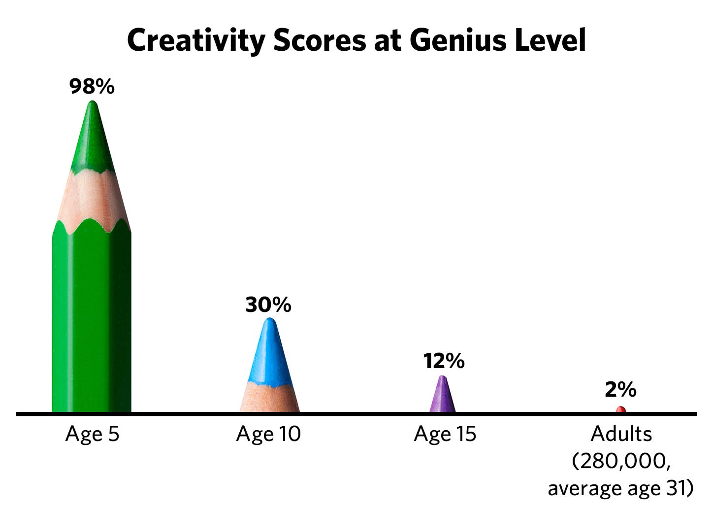The Importance of Fostering Creativity | Twirling Tiger Media