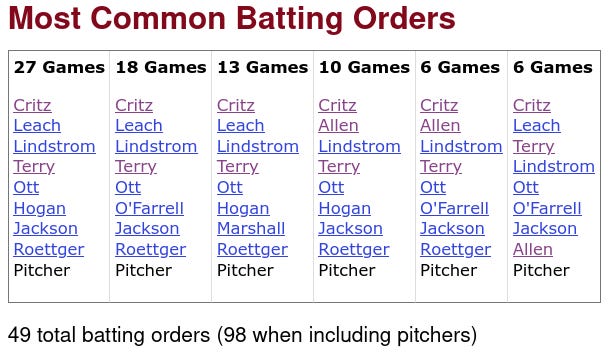 1930 Giants Batting Orders