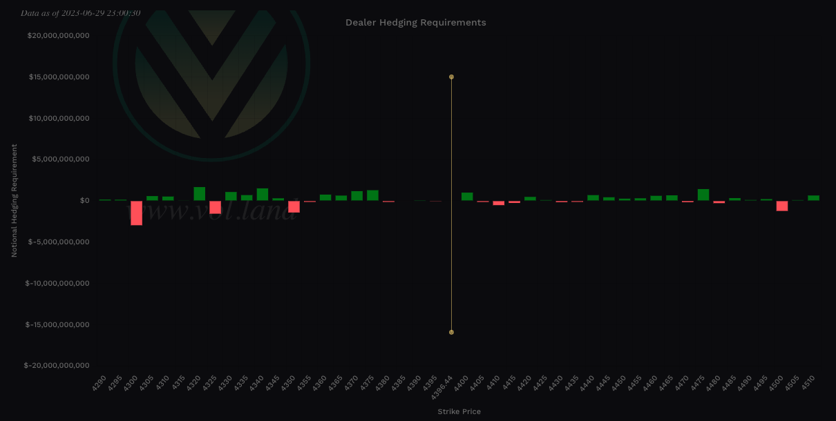 Aggregate view of Vanna via Volland