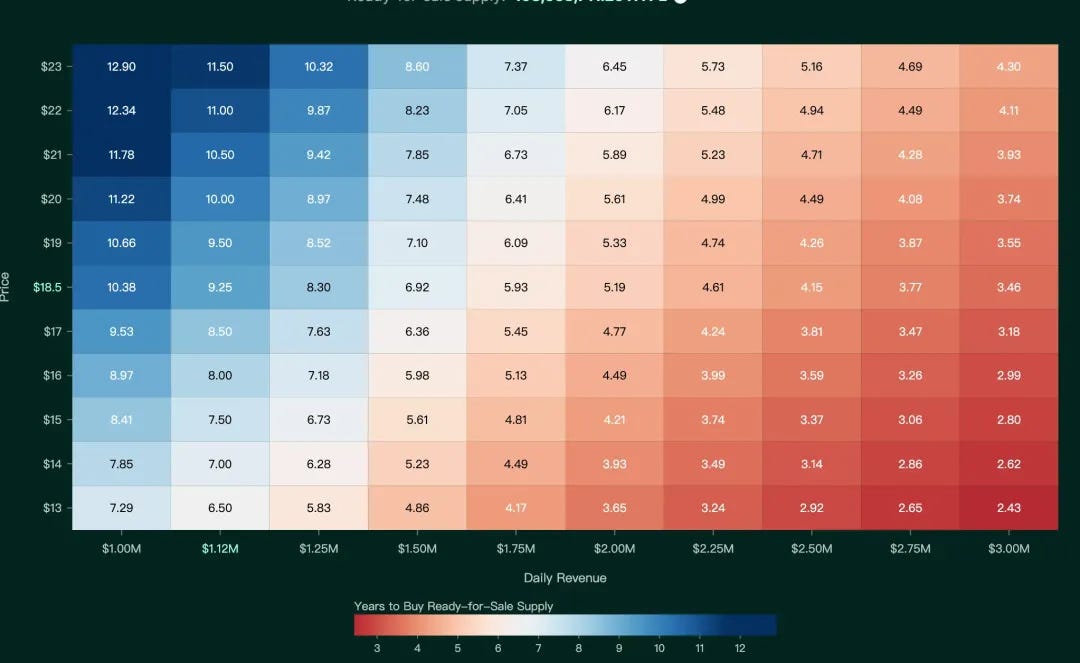 HYPE Chart