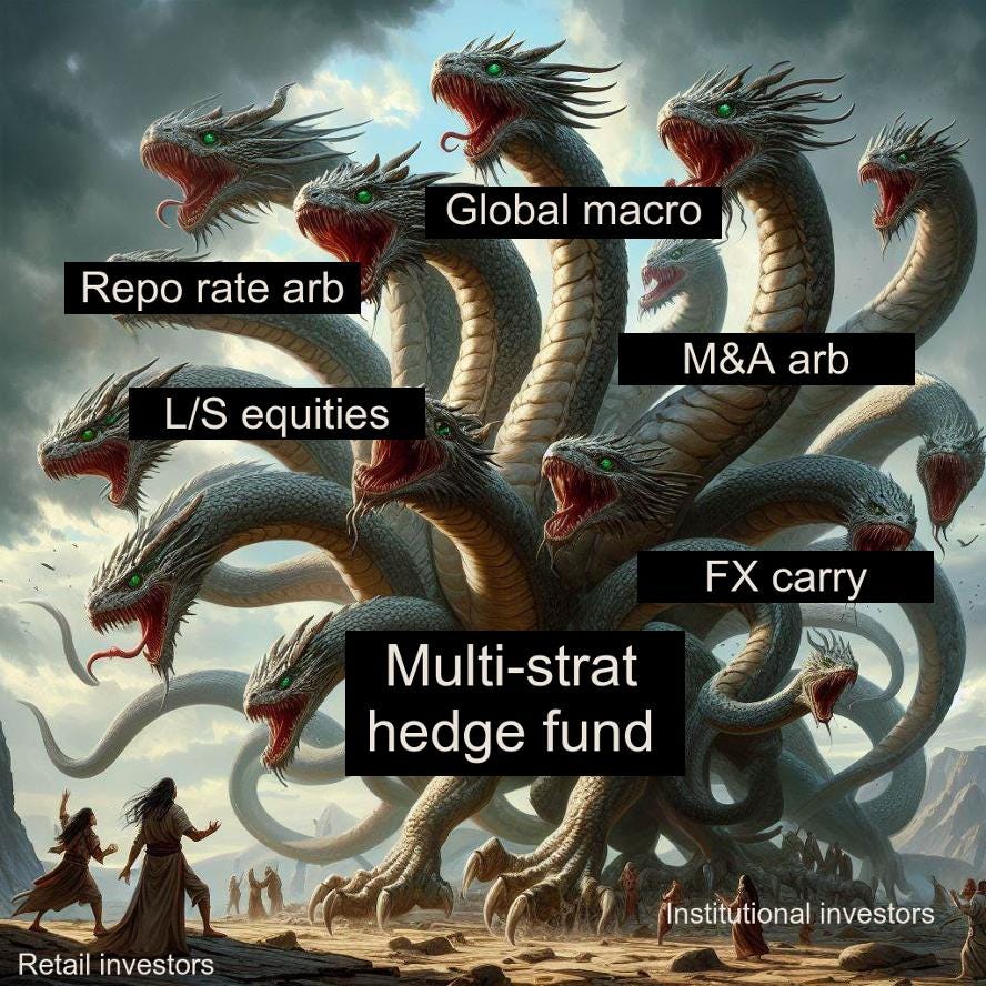 AI art: multi-strat hedge fund hydra.