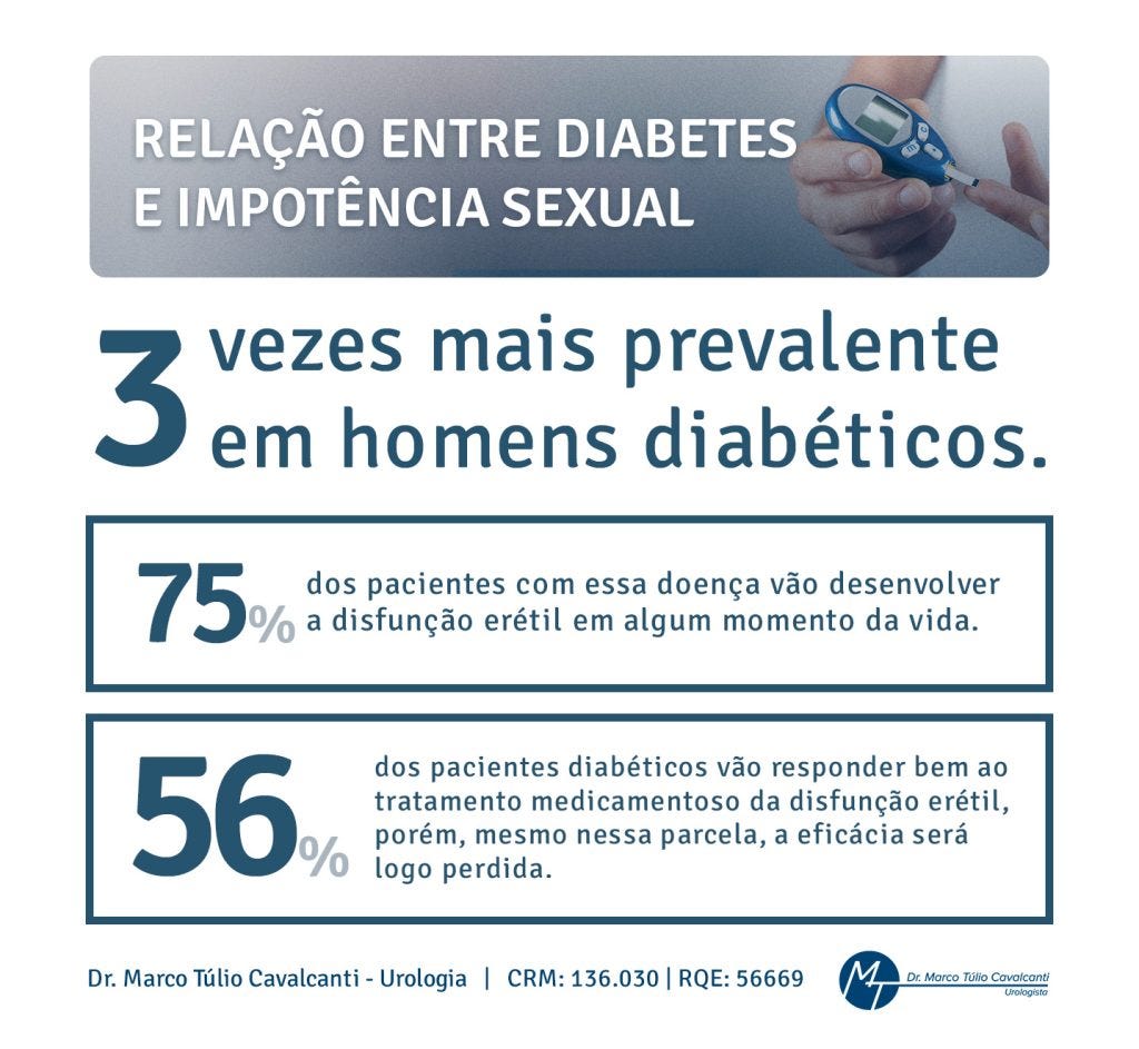 Disfunção Erétil Causada Por Diabetes Tem Cura?