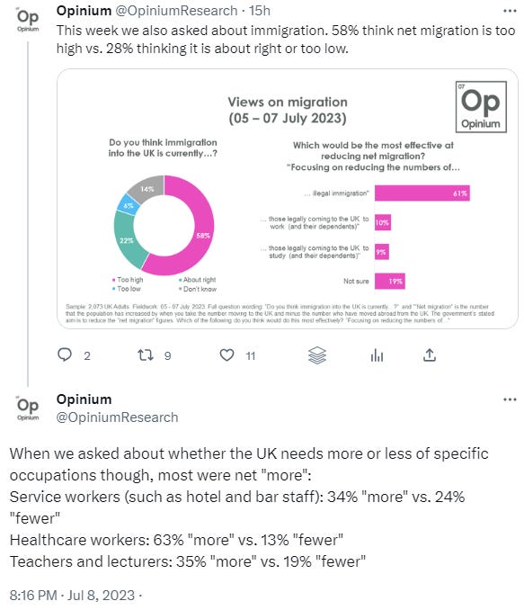 Opinium immigration polling results