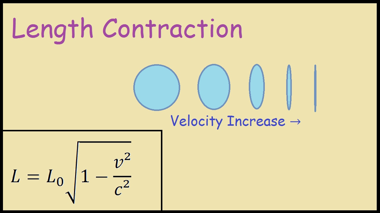 Problem Of Length Contraction At Cern Due To Special Theory Of ...