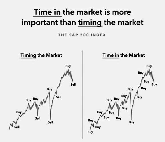 What does 'time in the market beats timing the market' mean in the context of stock trading? - Quora What does 'time in the market beats timing the market' mean in the context of stock trading? - Quora