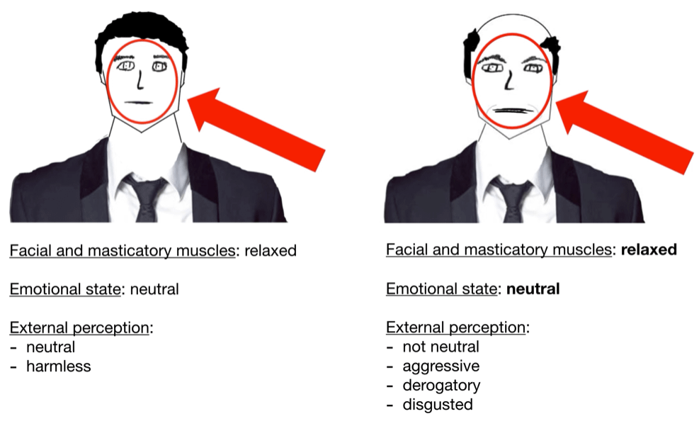 r/Hairloss - Theory on the cause of male pattern hair loss: Increased muscle tone of the facial and masticatory muscles as a result of psychophysiological conditioning (stimulus-response pattern) caused by interpersonal interaction?