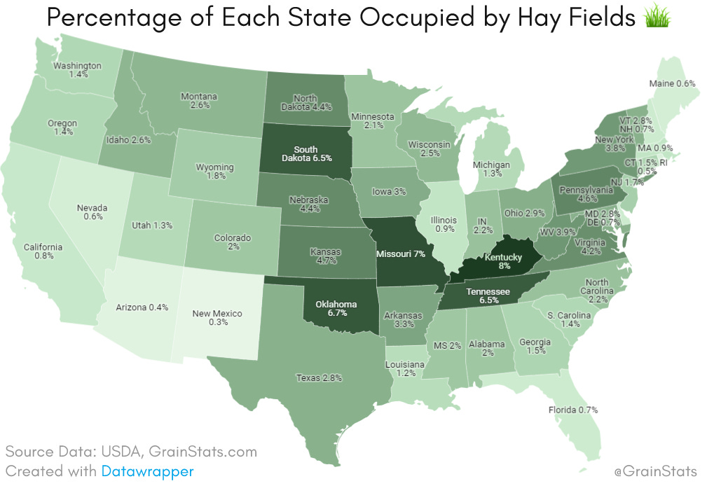 Occupy Agriculture - Percentage of Each State Occupied By Hay Fields - GrainStats