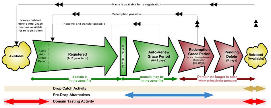 A diagram of a process

Description automatically generated