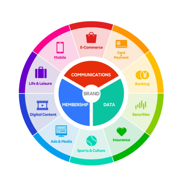 Rakuten Product Mix