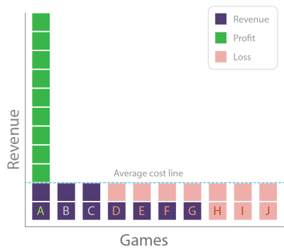 eab69-gameeconomics_revenue.png (400×355)