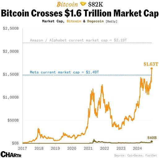 La valeur totale de la monnaie virtuelle bitcoin atteint désormais 1,6 trillion $