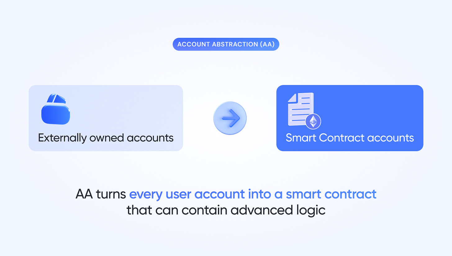 Account Abstraction - the Future of Wallets?