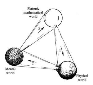 three worlds Roger Penrose