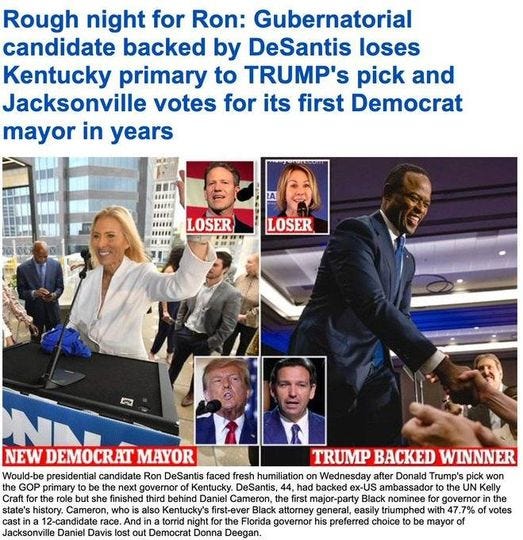 May be an image of 8 people and text that says 'Rough night for Ron: Gubernatorial candidate backed by DeSantis loses Kentucky primary to TRUMP's pick and Jacksonville votes for its first Democrat mayor in years LOSER LOSER NEW DEMOCRAT MAYOR TRUMP BACKED WINNNER Would-be presidential candidate Ron DeSantis faced fresh humiliation on Wednesday after Donald Trump's pick won GOP primary to ethe next Kentucky. DeSantis had backed ex-US ambassador the UN roleb finished behind Daniel Cameron, the major-party Black governor history. Cameron, also first-ever Black attorney triumphed with47.7% votes 12-candidate ace, And torrid night Florida his preferred choice mayor of Jacksonville Daniel Davis ost out Democrat Donna Deegan.'