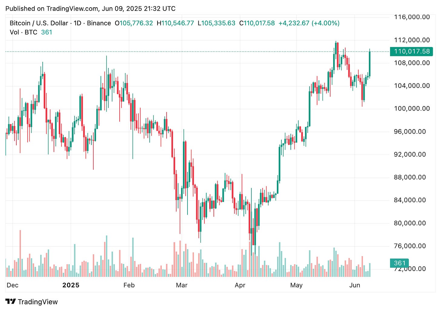 TradingView chart TradingView chart