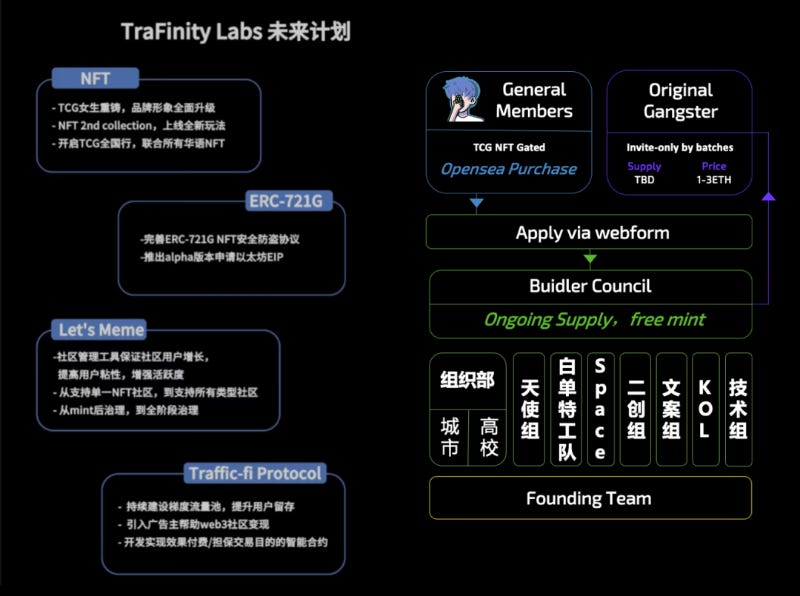 深入 TCG（Turtlecase Gang）：打造专属于年轻人的第一款 NFT