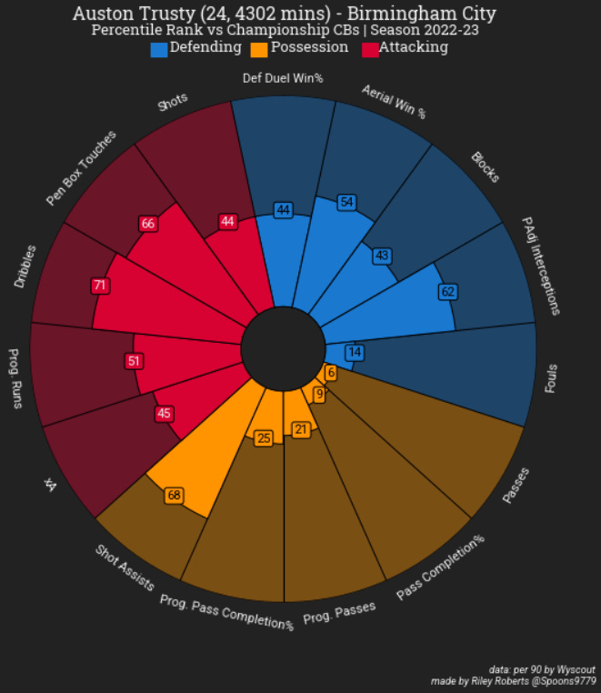 A screen shot of a chart

Description automatically generated