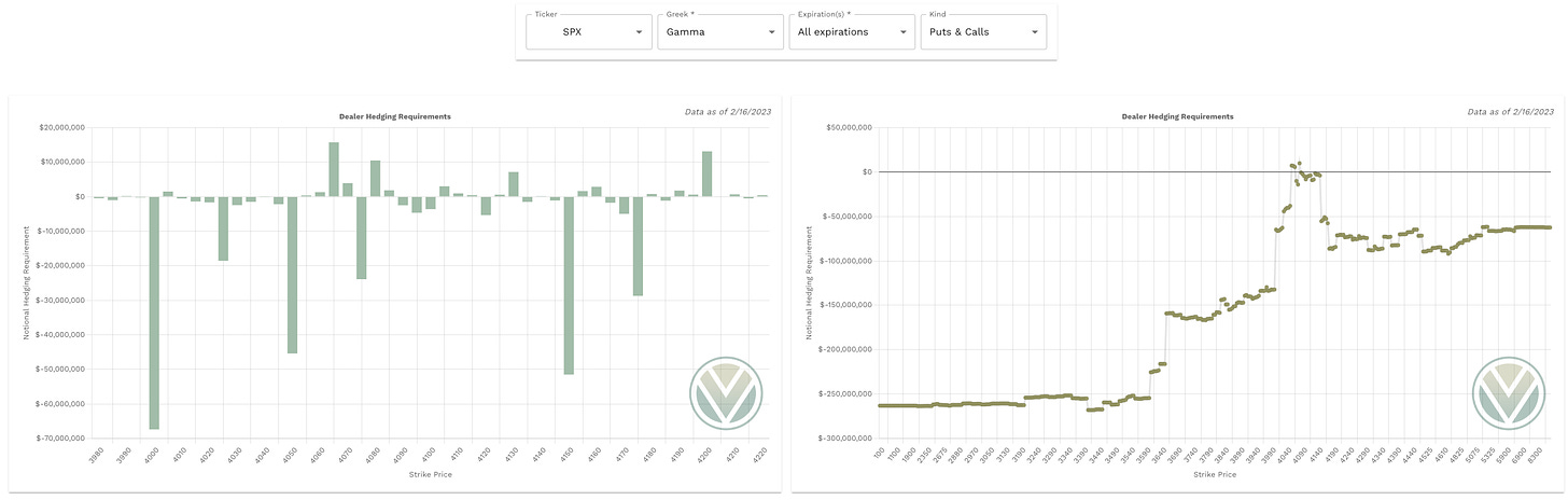 Gamma data from vol.land