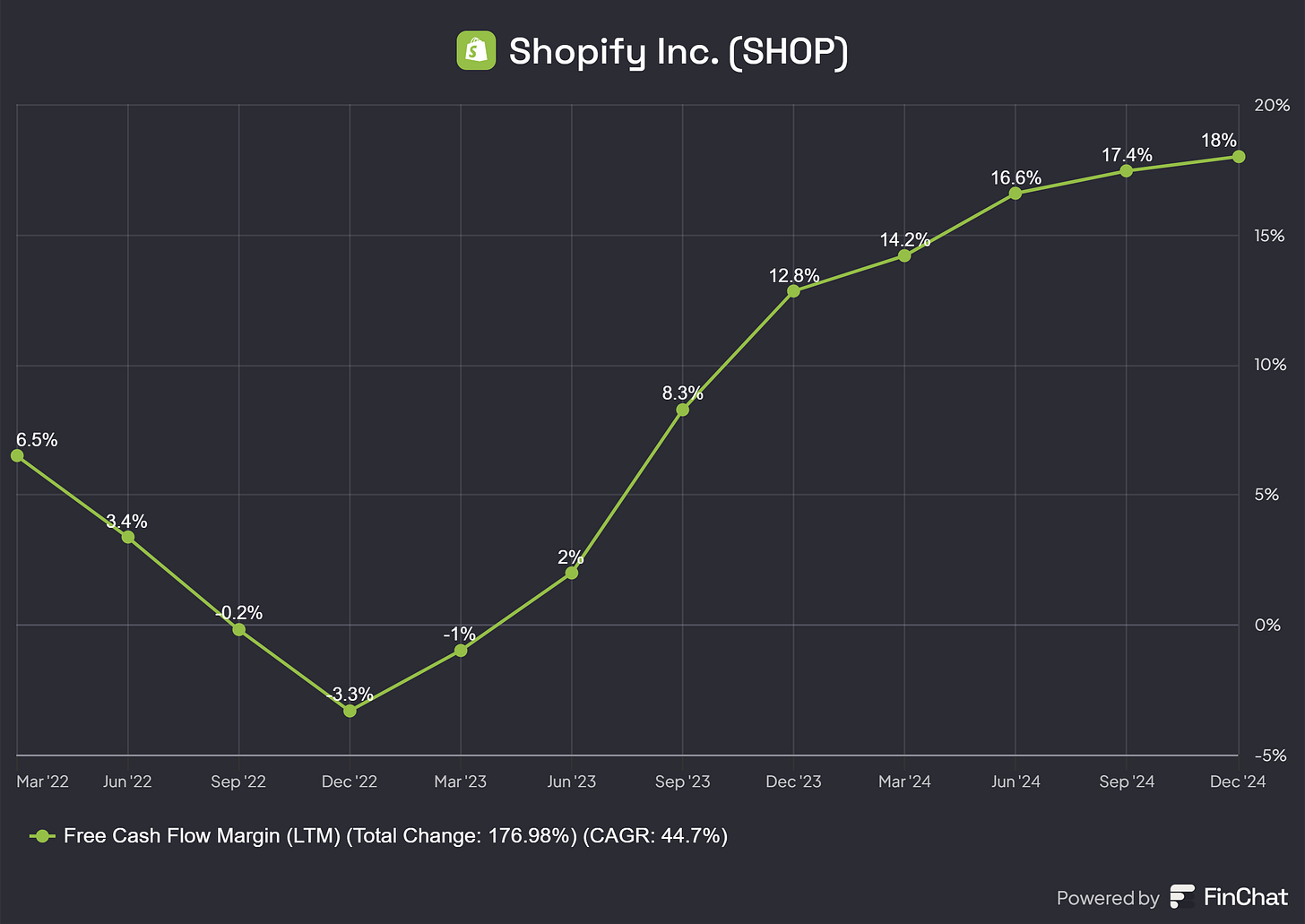 Chart preview